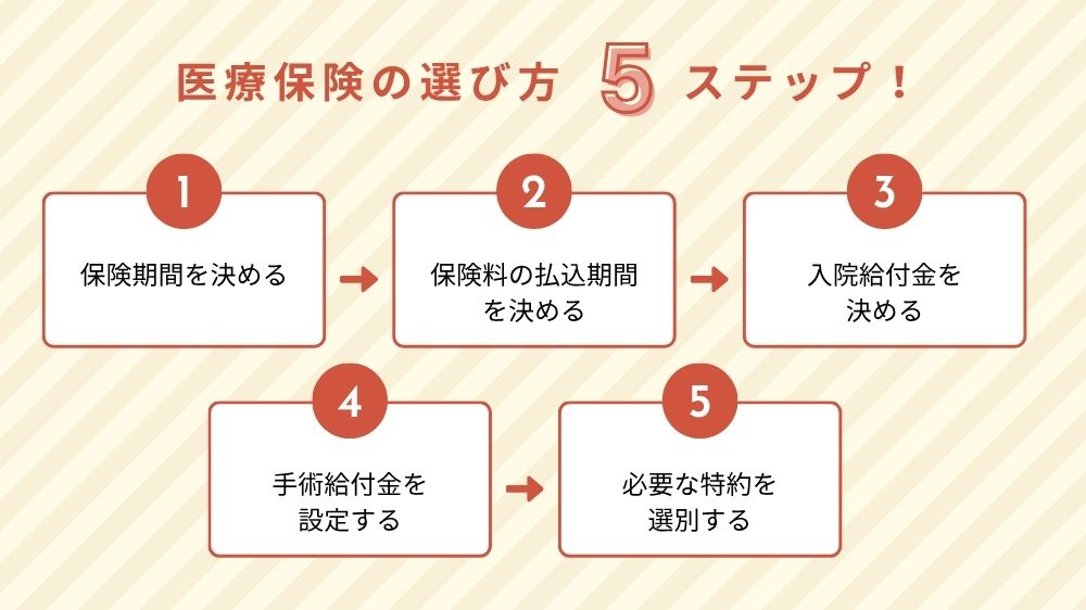 医療保険の選び方5ステップ