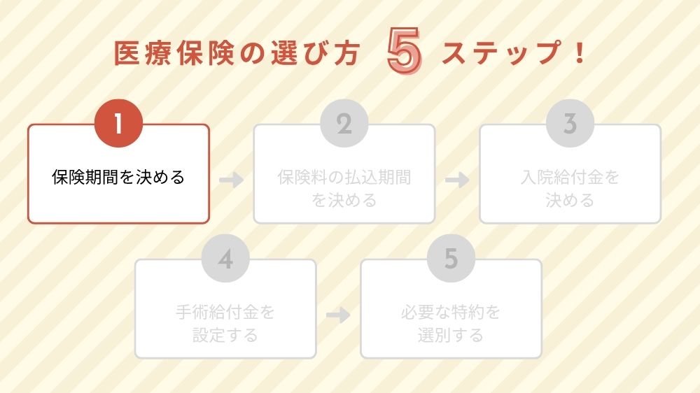 医療保険の選び方 ステップ1