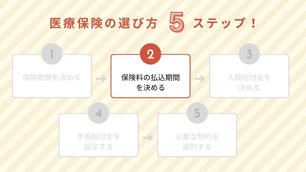 医療保険の選び方 ステップ2