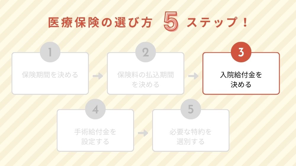 医療保険の選び方 ステップ3