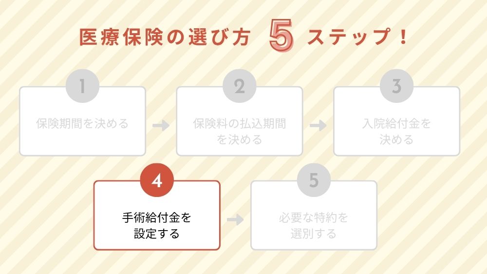 医療保険の選び方 ステップ4